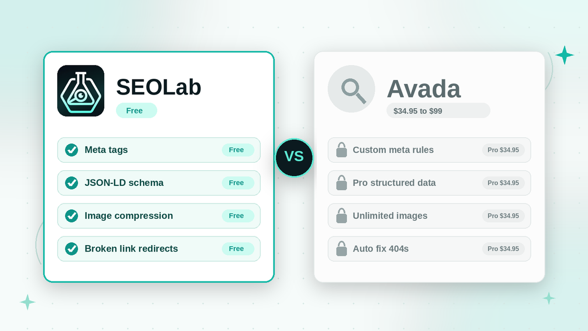feature image for SEOLab vs Avada SEO: Free vs Pro, AI Credits, and Real Limits