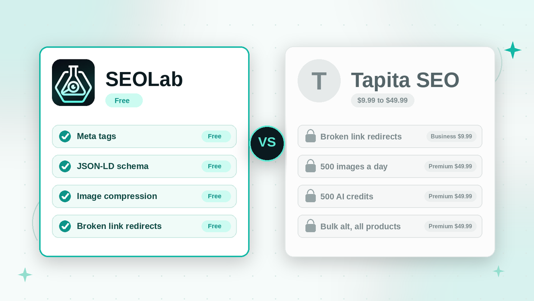 SEOLab vs Tapita SEO Feature Image