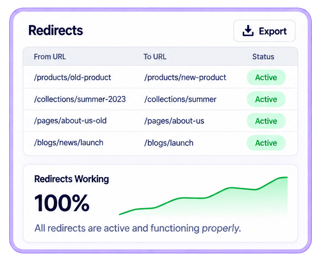 <p>Monitor & Maintain Your URLs</p>