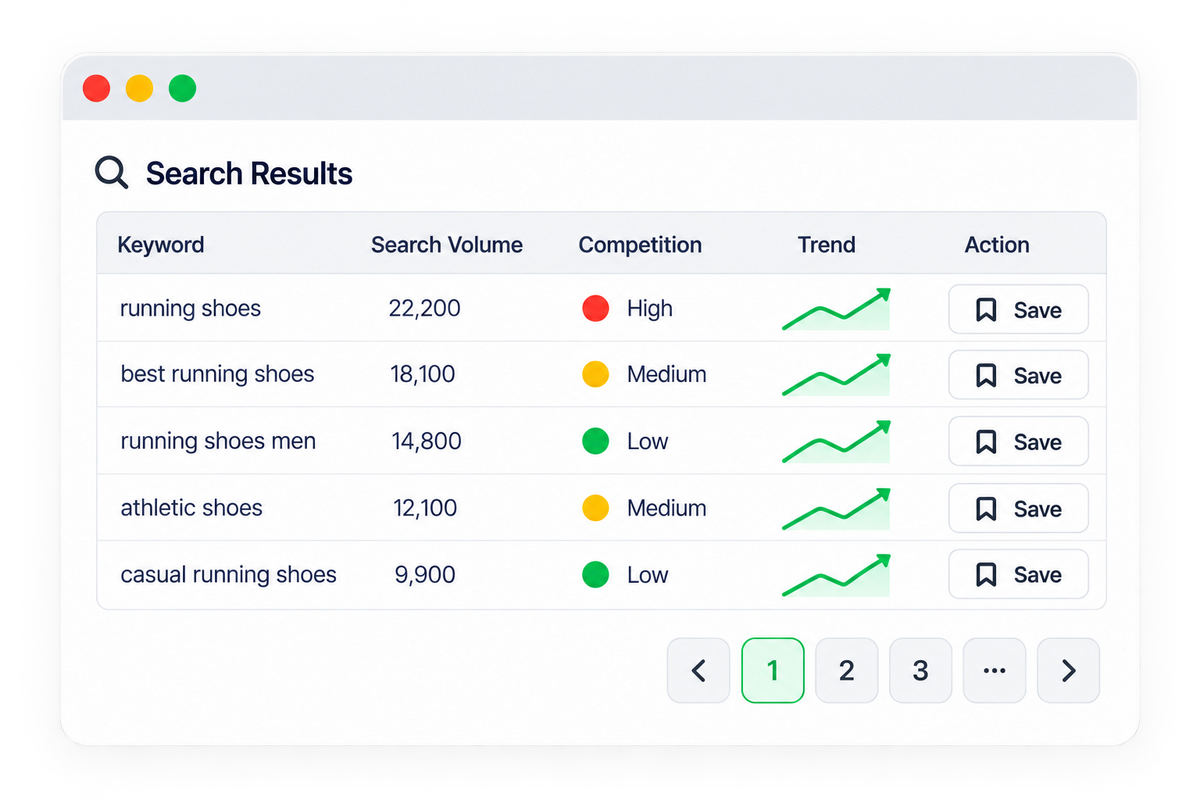 <p>Review Your Keyword Results</p>