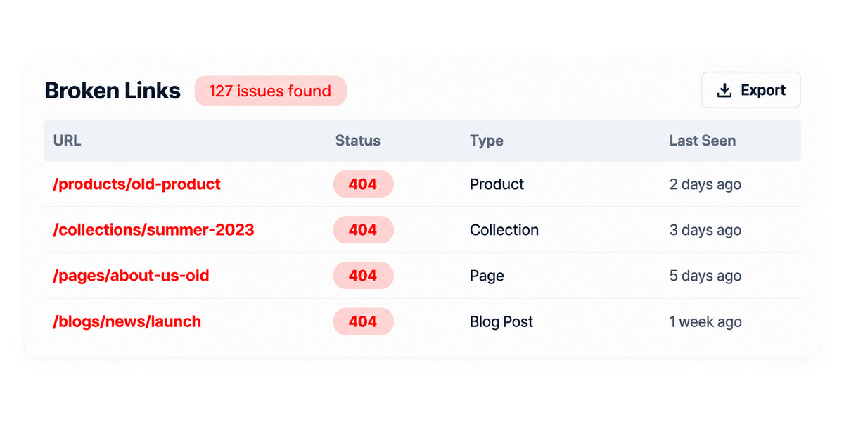 <p>Generate JSON-LD Schema</p>