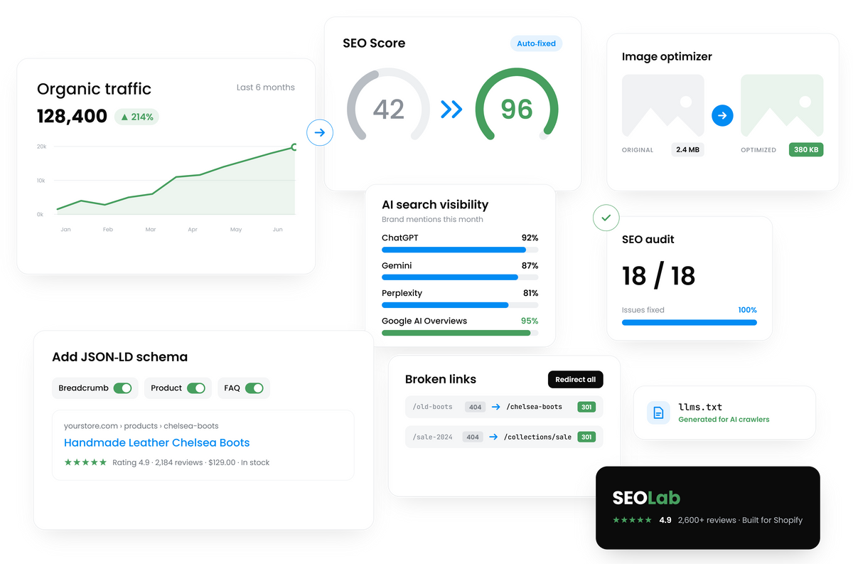 Shopify SEO App That Gets You Found on Google and AI Search