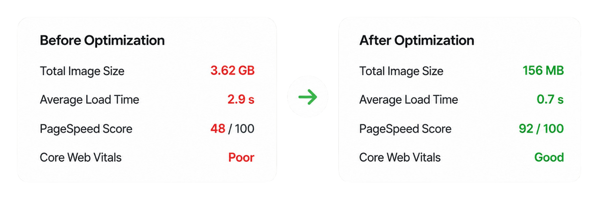 <p>See The Impact On Your Store</p>